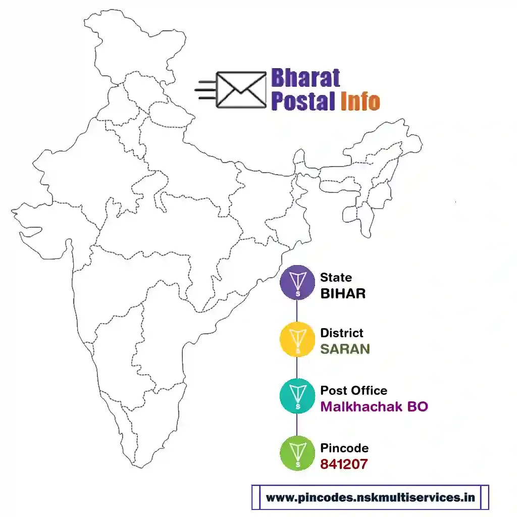 bihar-saran-malkhachak bo-841207